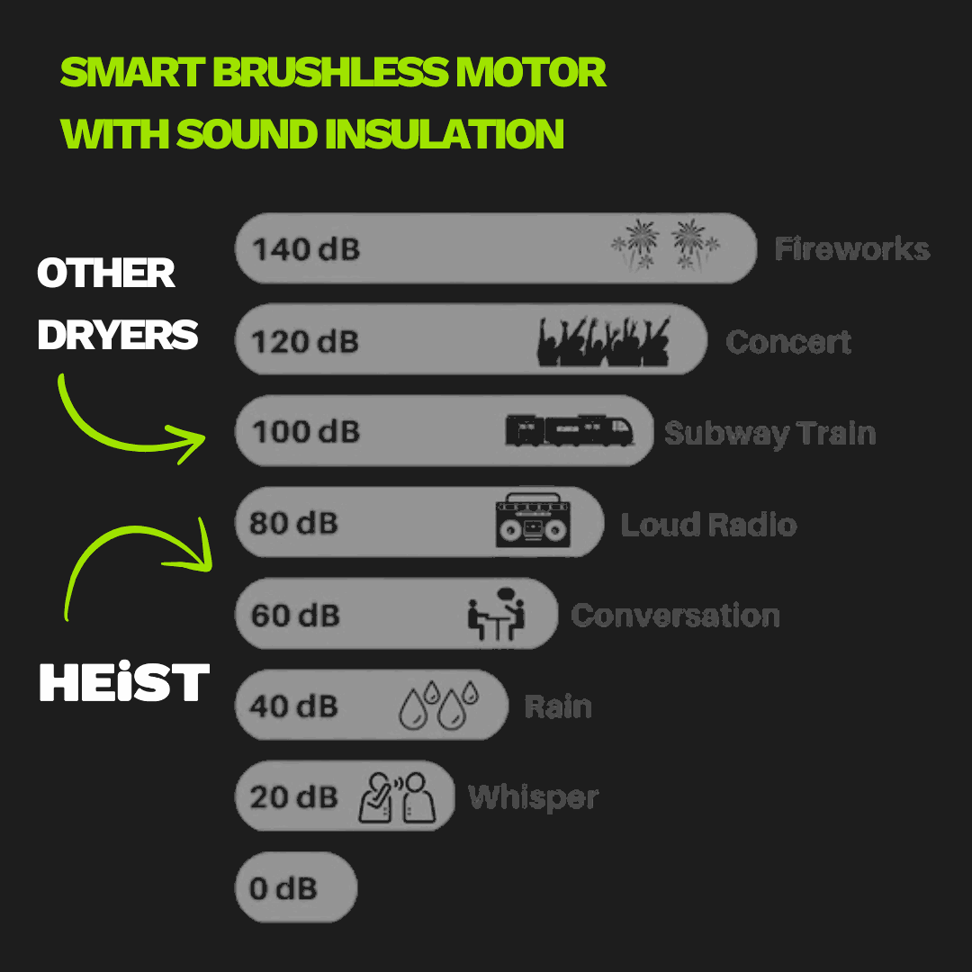 Professional Smart Hair Dryer and Styler | Complete Kit | Heist 3.0